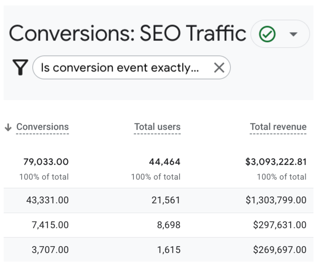 Custom Monthly SEO Packages | Get the Best SEO Plan | Seotwix