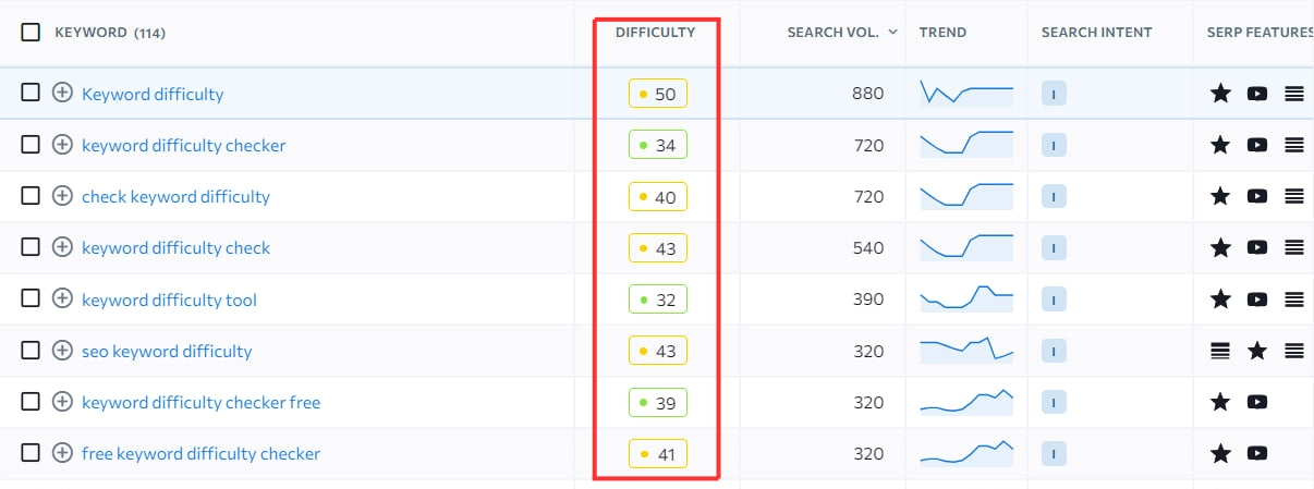What Is Keyword Difficulty?