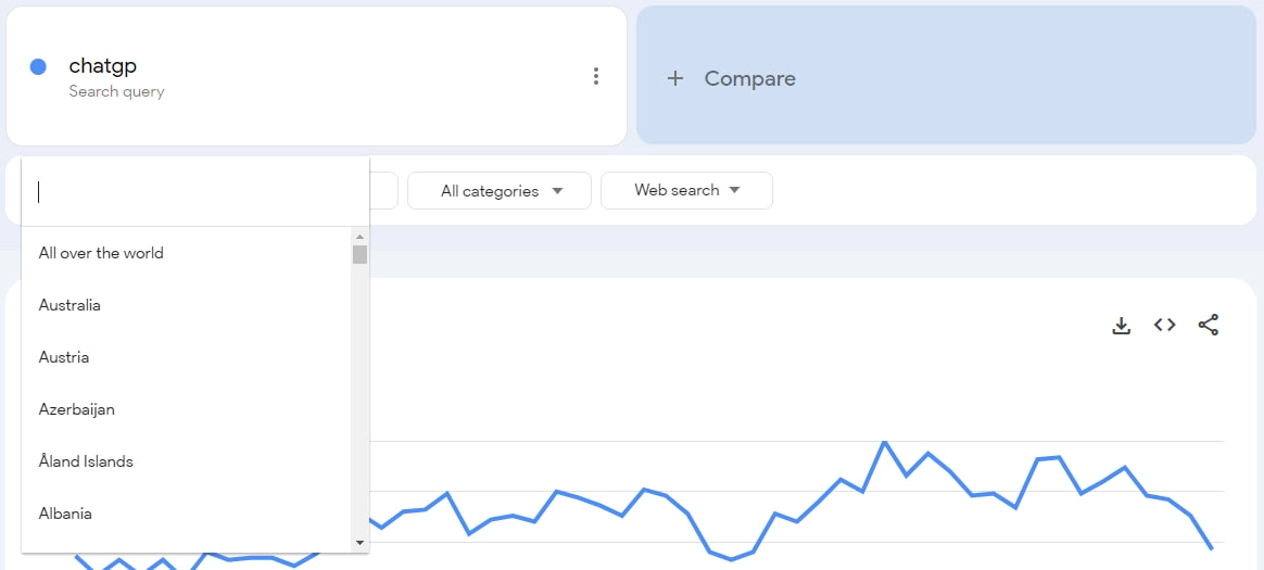 Google Trends allows the targeting of a category of internet users
