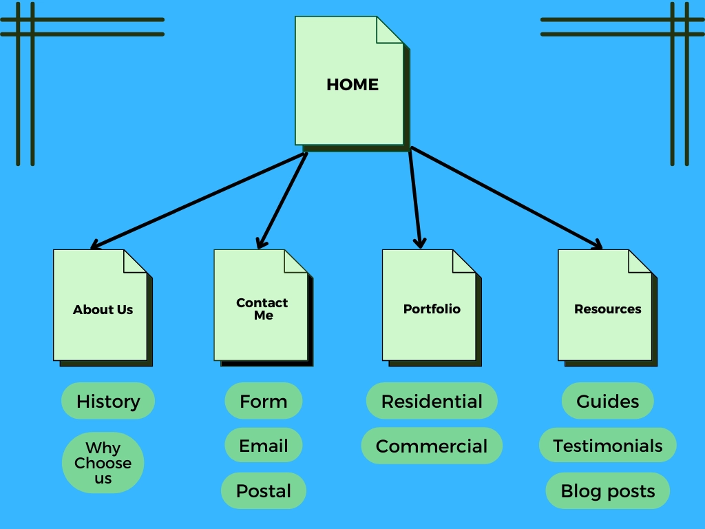 epoxy flooring website structure