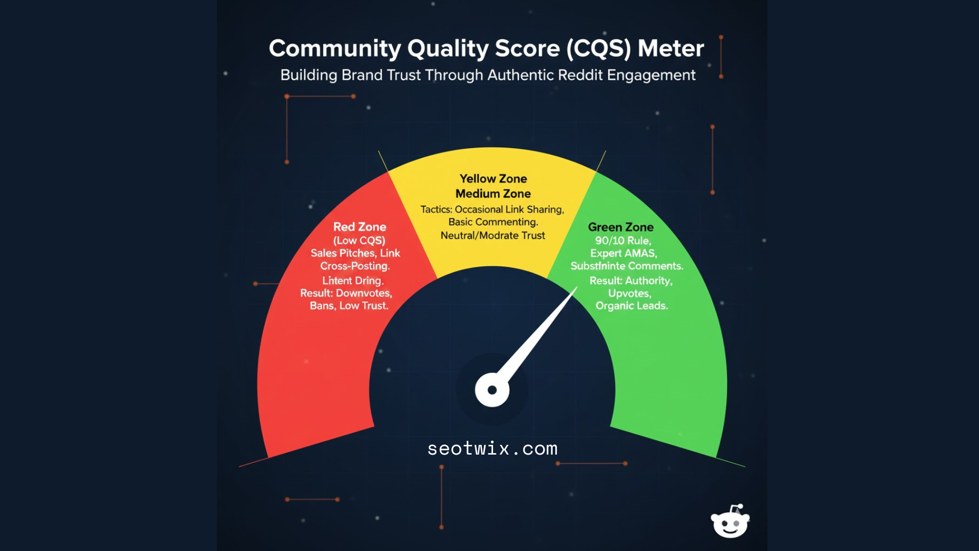 cqs meter